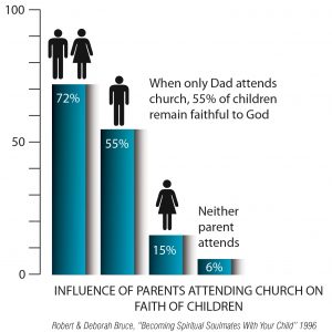 ParentsInfluenceGraph