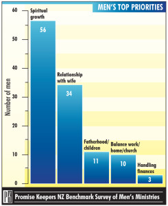 PrioritiesGraph